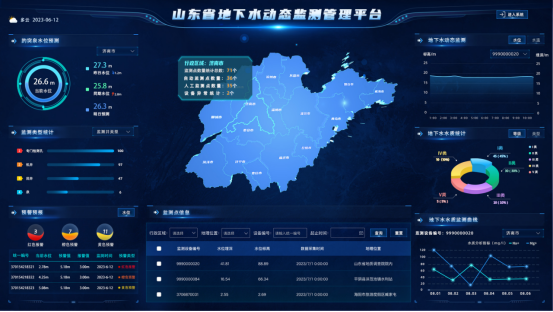 山東省地下水動態監測管理平臺