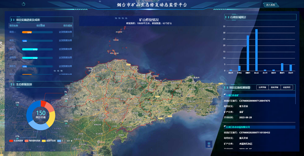 礦山生態修復監管平臺，打造修復監管新業態！