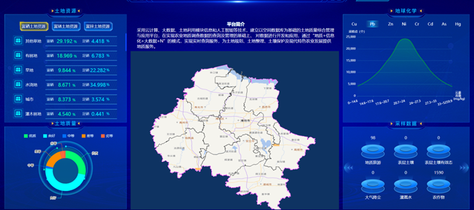 打造農業大數據平臺，助力農業現代化高質量發展！