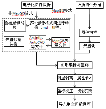 空间数据录入流程.png