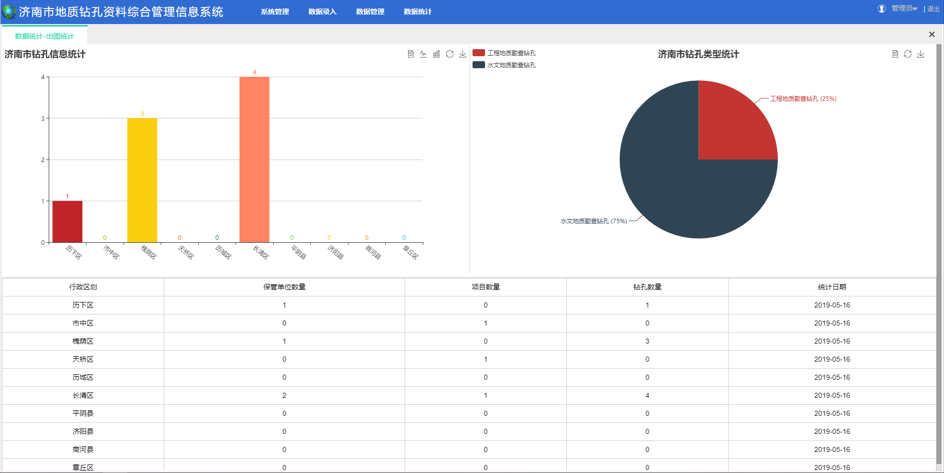 钻孔统计.png